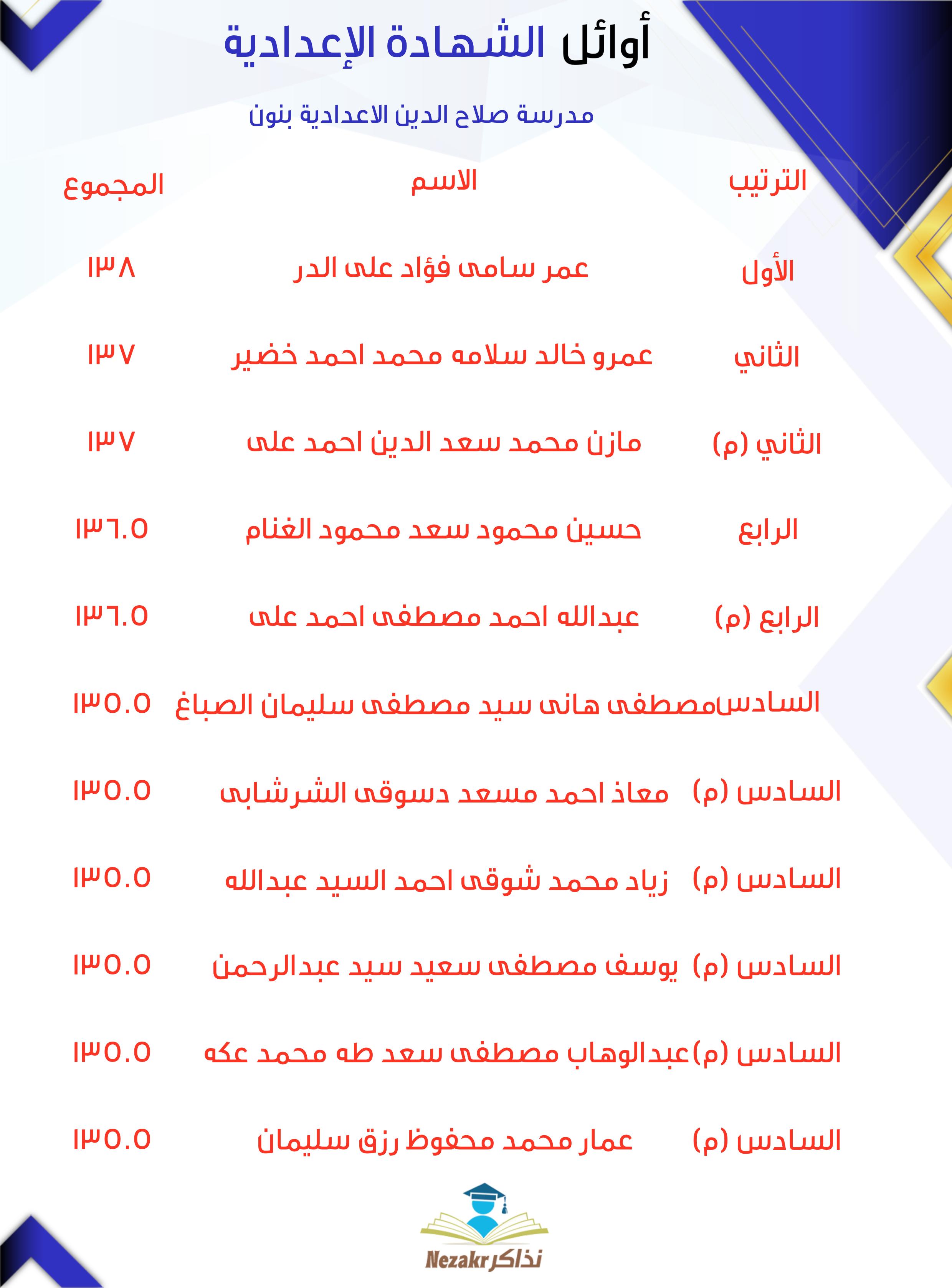 قائمة الأوائل  